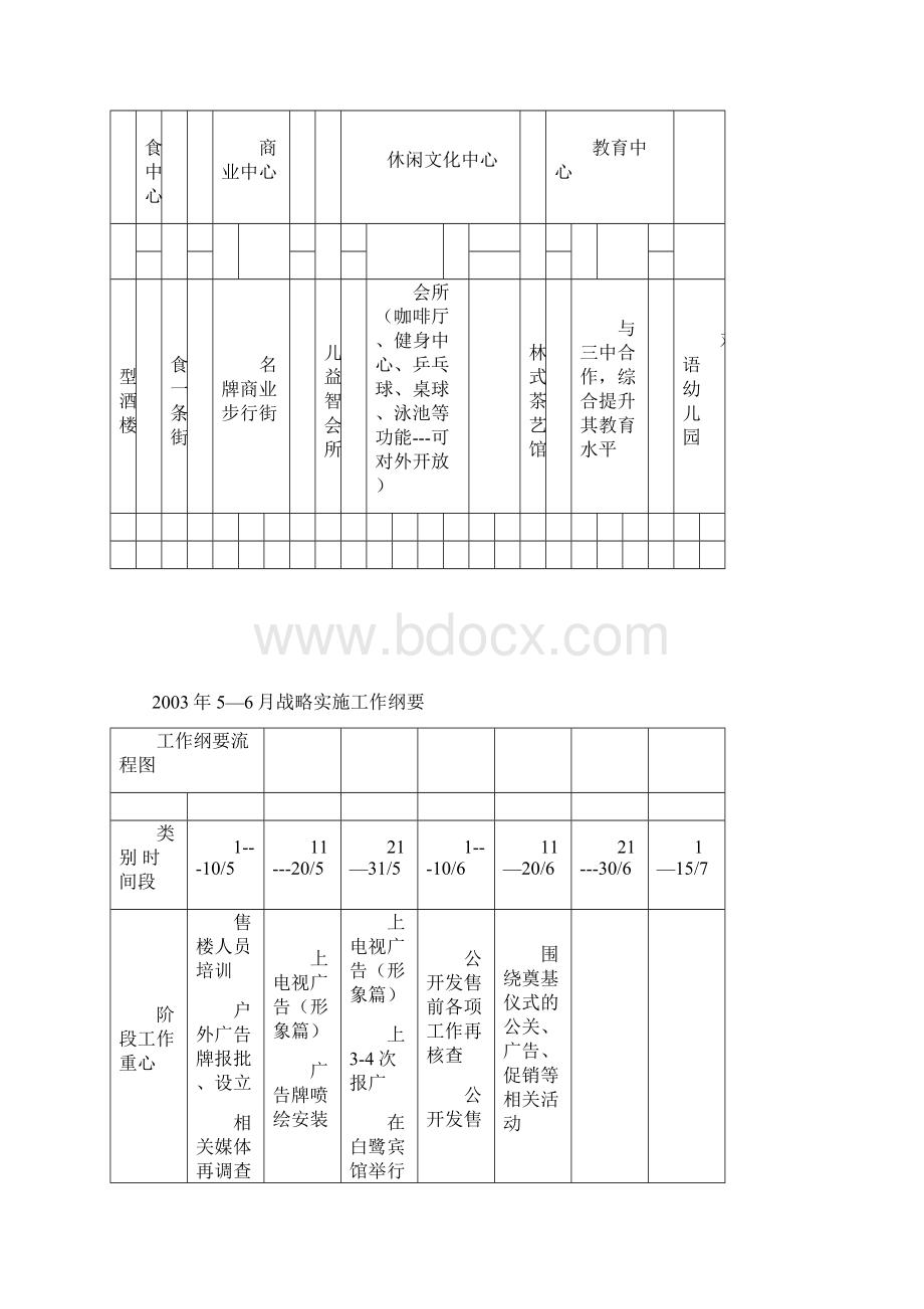 创天丽景城项目阶段工作计划总结Word格式文档下载.docx_第2页