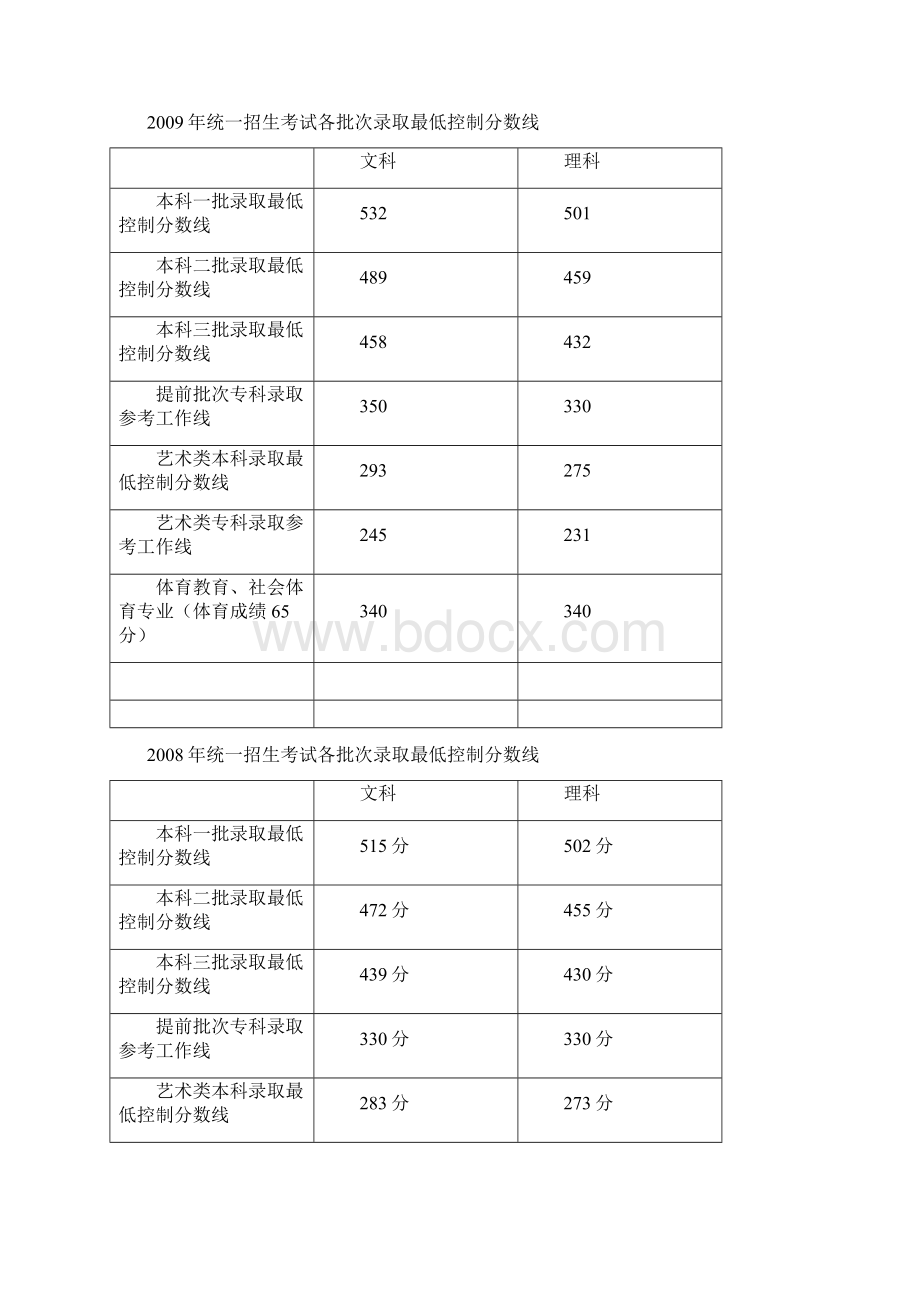 北京三本分数线查询.docx_第3页