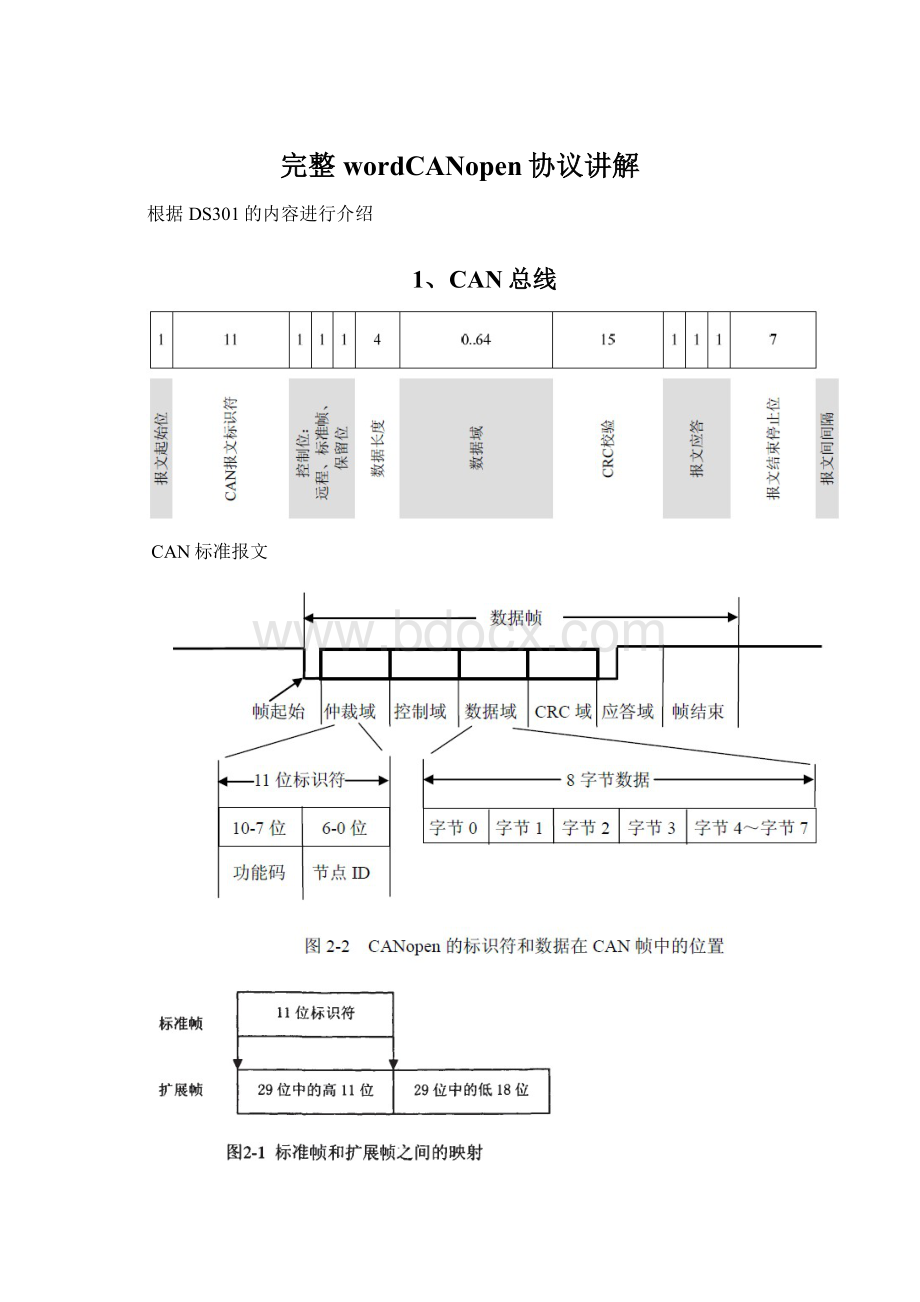 完整wordCANopen协议讲解.docx