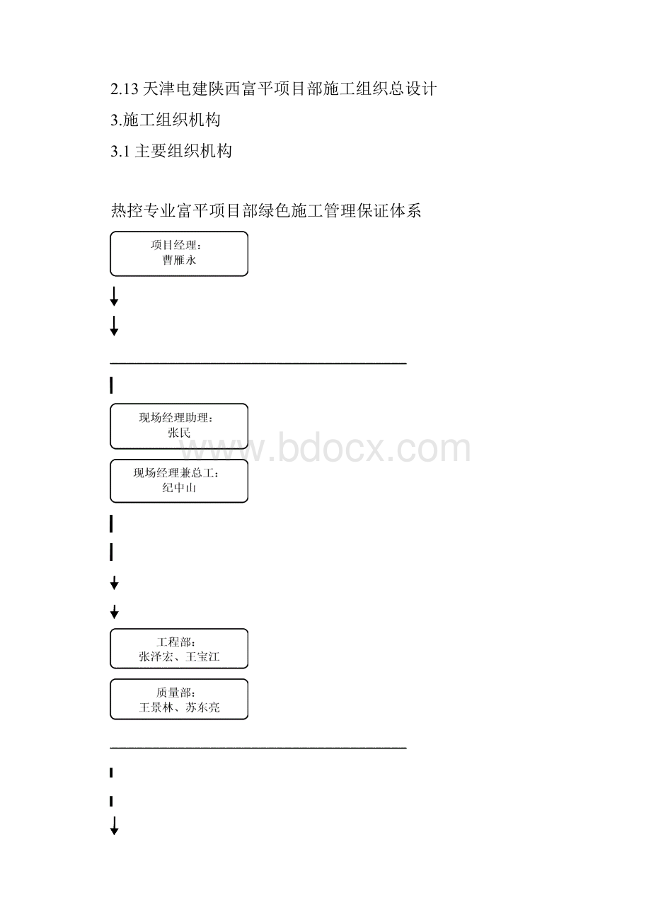 热控专业绿色环保施工方案.docx_第3页