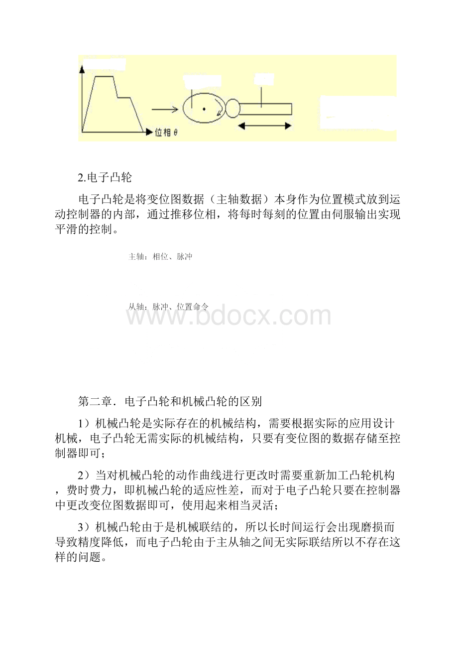 FQM的凸轮控制结合飞剪.docx_第2页