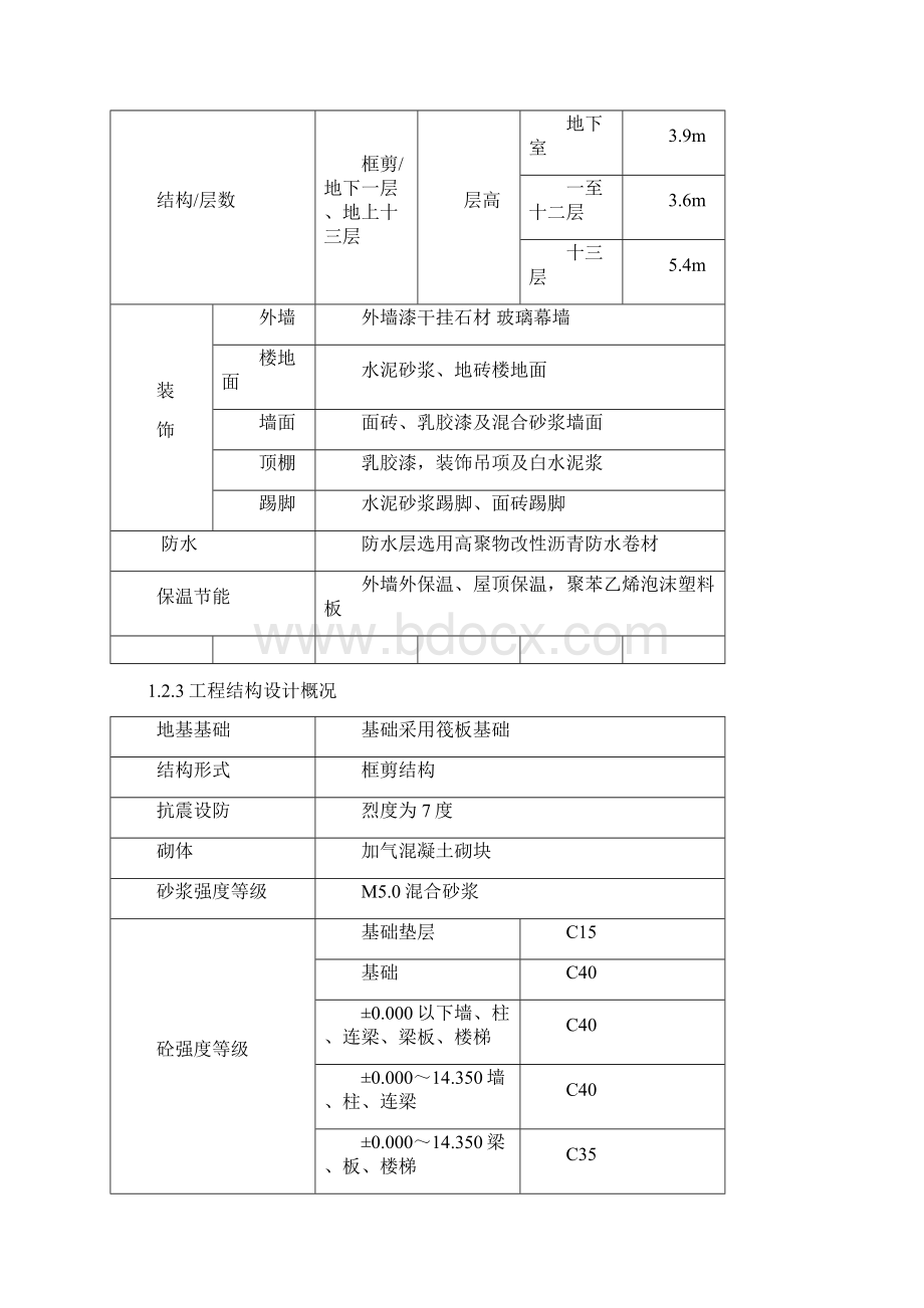 金融广场金融投资大厦工程施工组织设计方案.docx_第2页