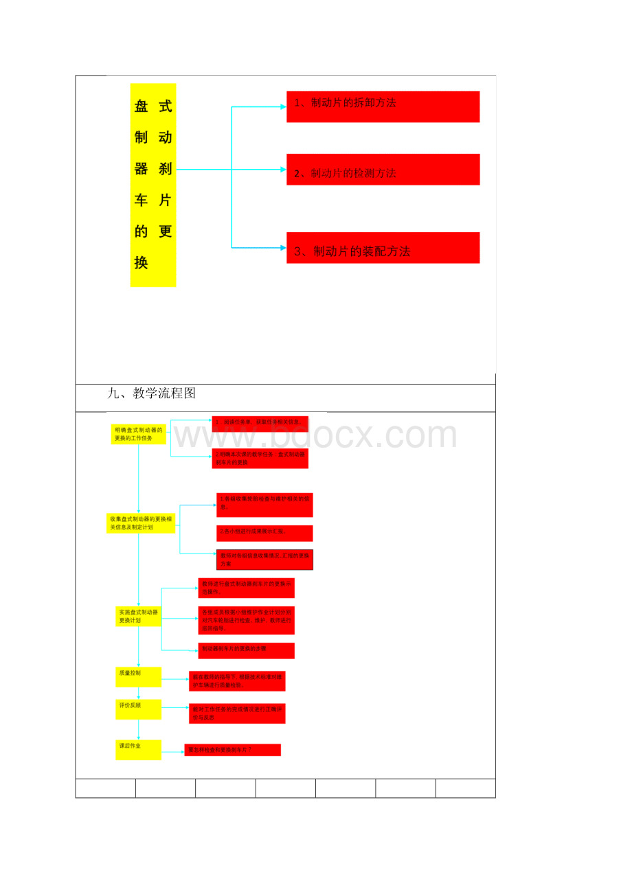 盘式制动器刹车片的更换讲解.docx_第3页