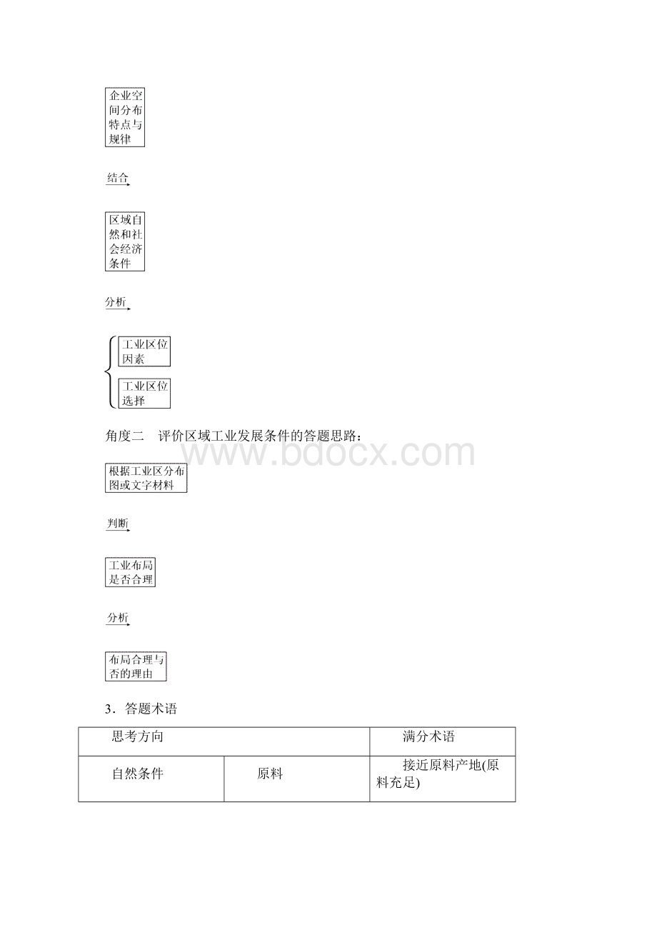 全国通用版版高考地理大一轮复习第十章工业地域的形成与发展第29讲工业区位优选学案05033117.docx_第2页