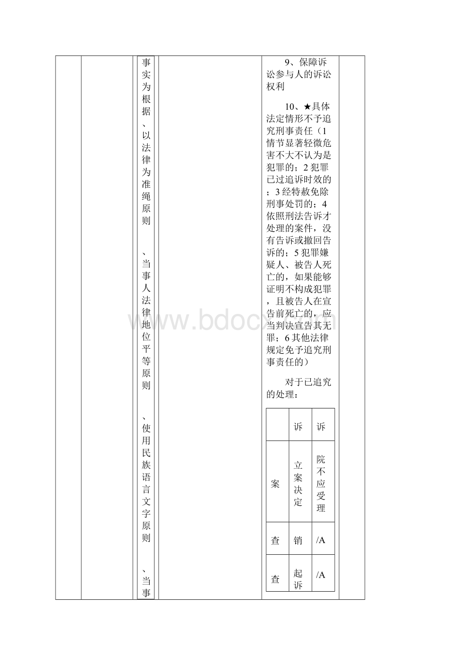 三大诉讼法比较表格针对新刑诉新民诉修改.docx_第2页