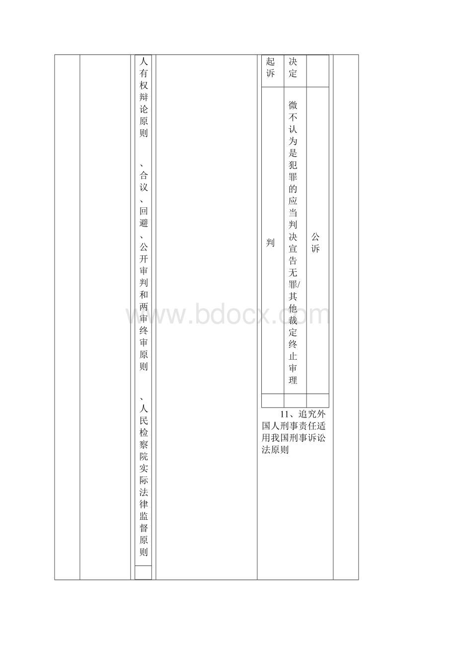 三大诉讼法比较表格针对新刑诉新民诉修改.docx_第3页