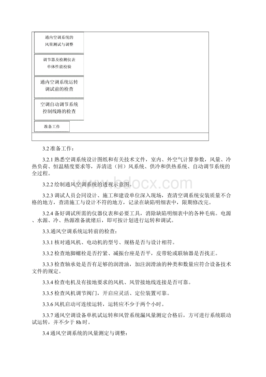 SGBZ0813通风与空调系统调试施工工艺标准Word格式.docx_第3页