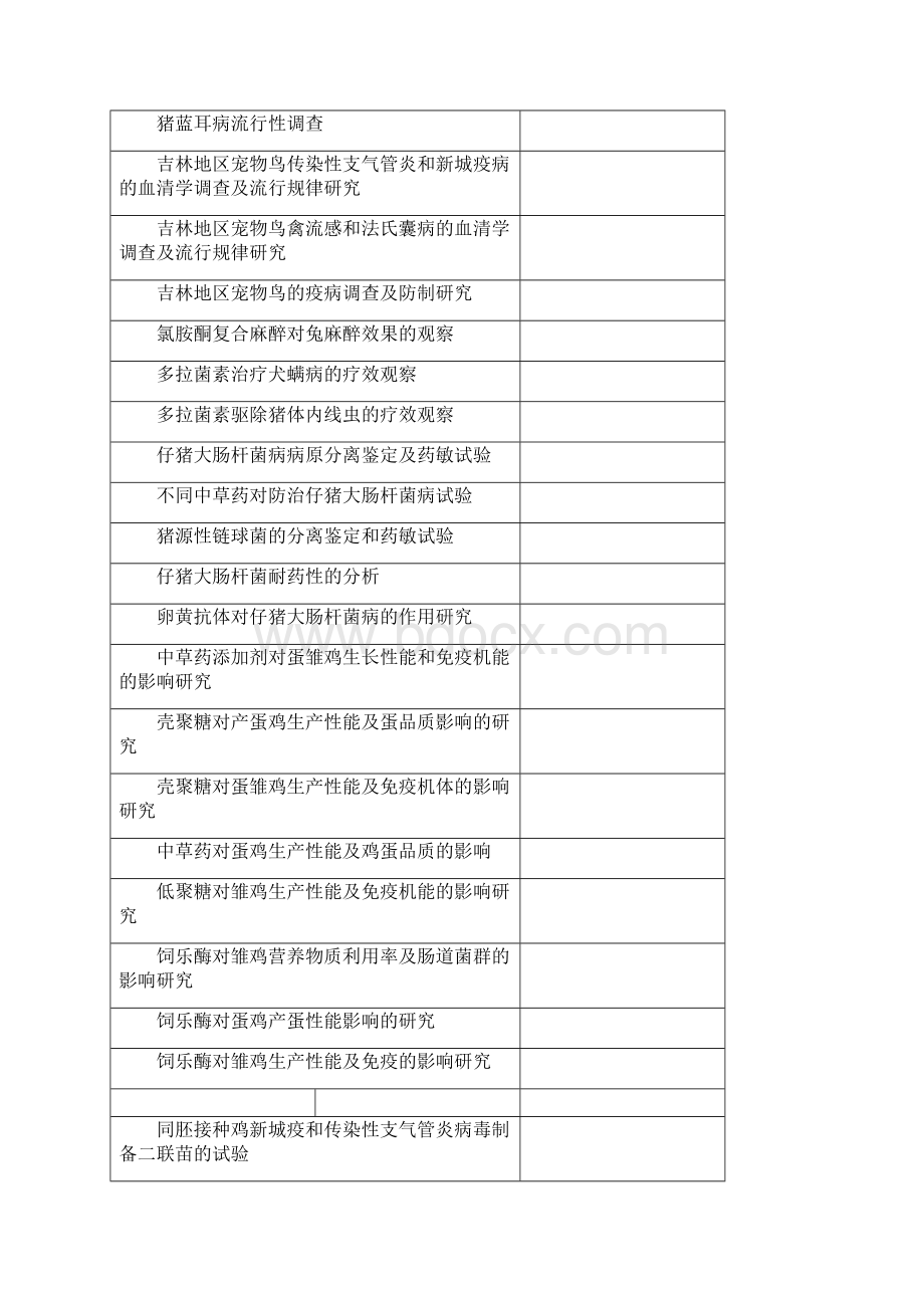 动物医学专业毕业论文题目大全.docx_第2页