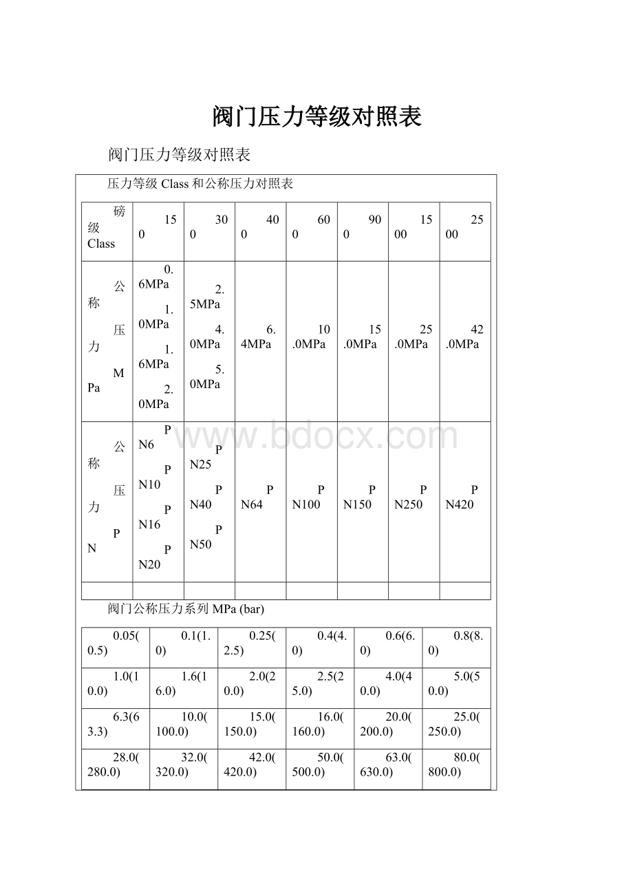 阀门压力等级对照表Word格式文档下载.docx