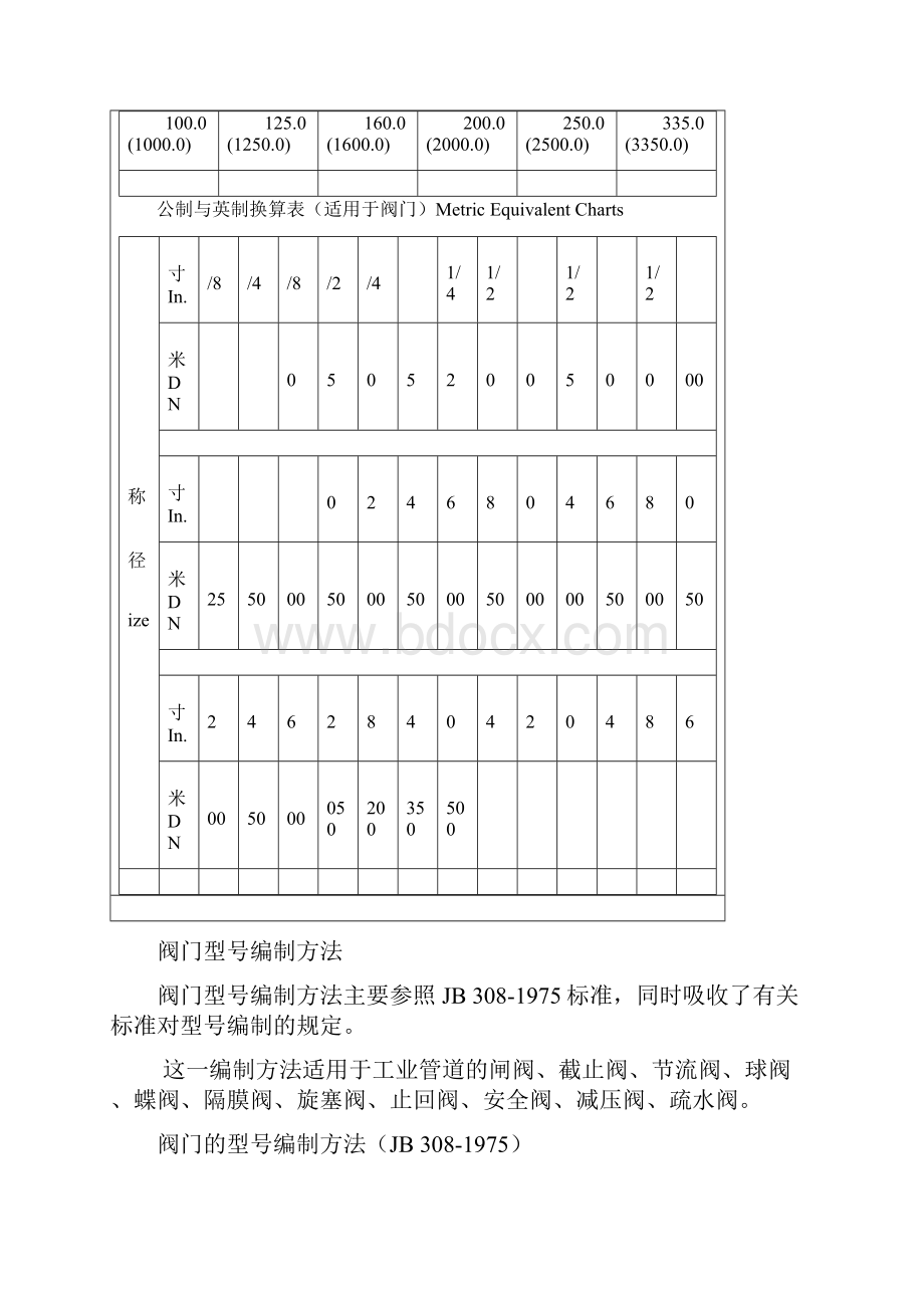 阀门压力等级对照表Word格式文档下载.docx_第2页