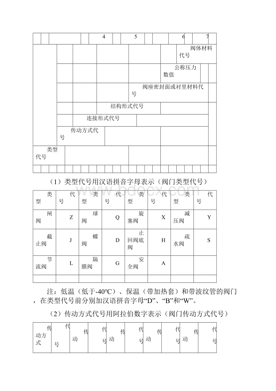 阀门压力等级对照表.docx_第3页