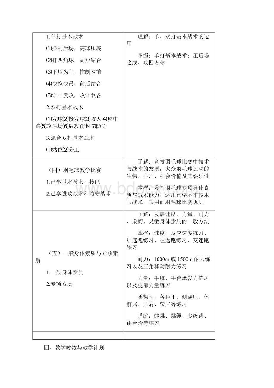 专业羽毛球教学大纲.docx_第3页