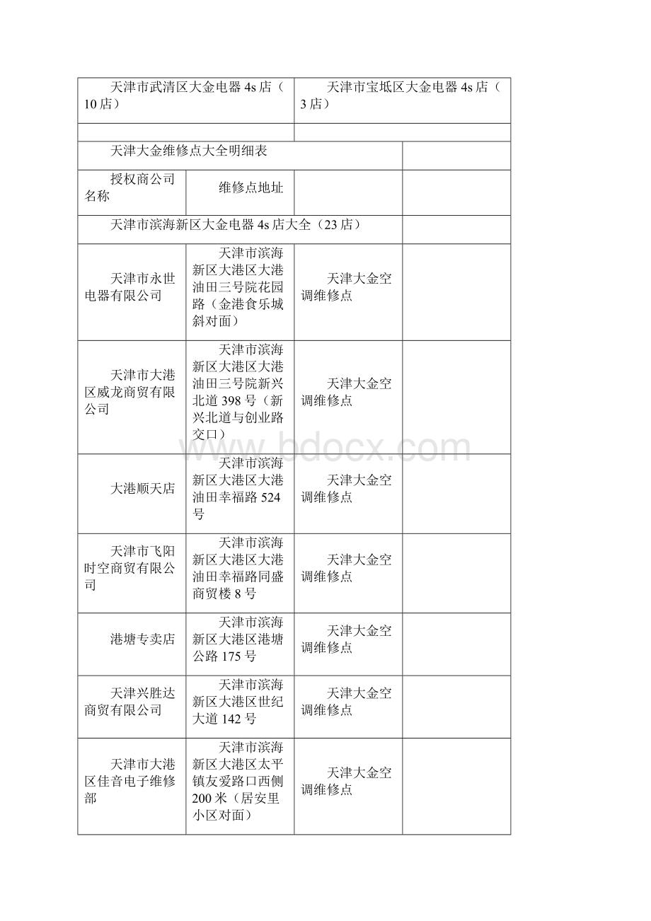 大金天津客服电话号码是多少在哪里怎报修快.docx_第3页