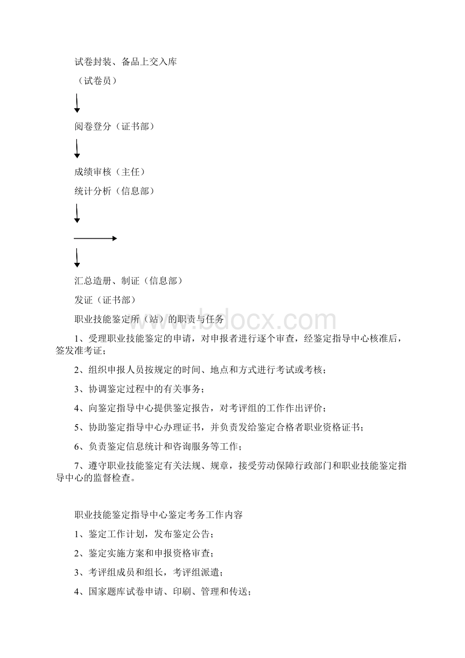 职业技能鉴定所站的职责与任务精编文档.docx_第2页