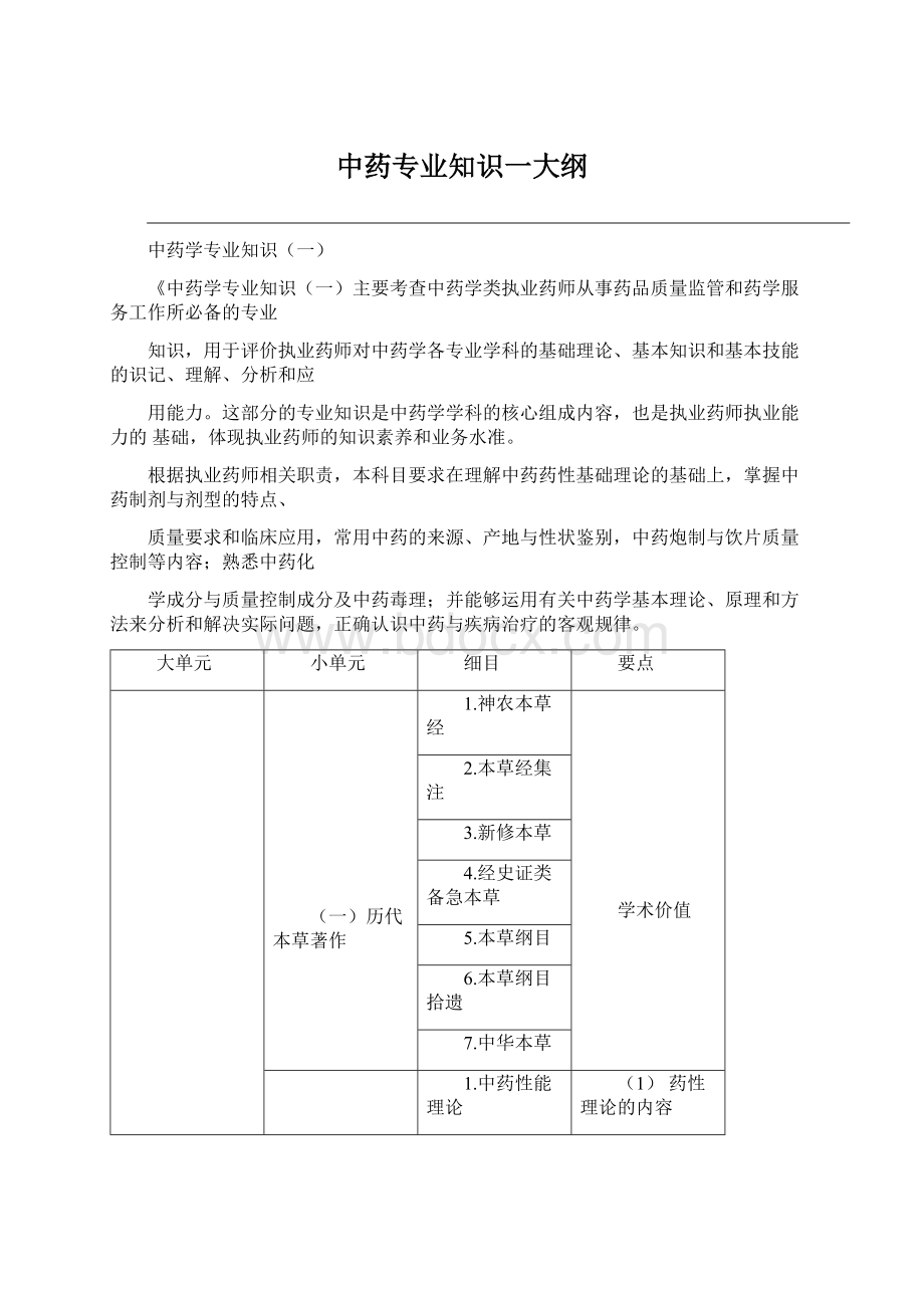 中药专业知识一大纲.docx_第1页