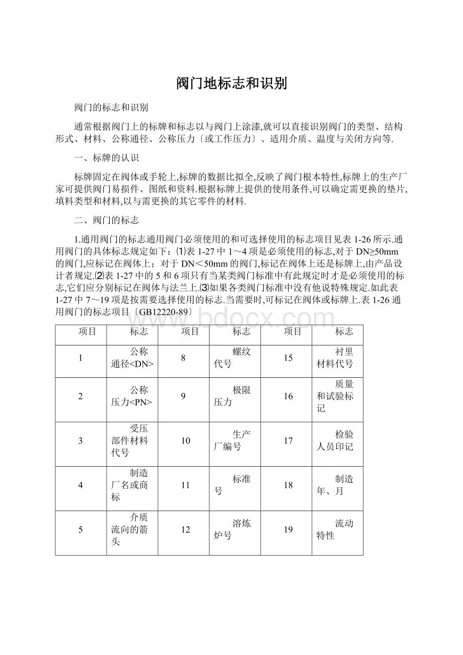 阀门地标志和识别.docx