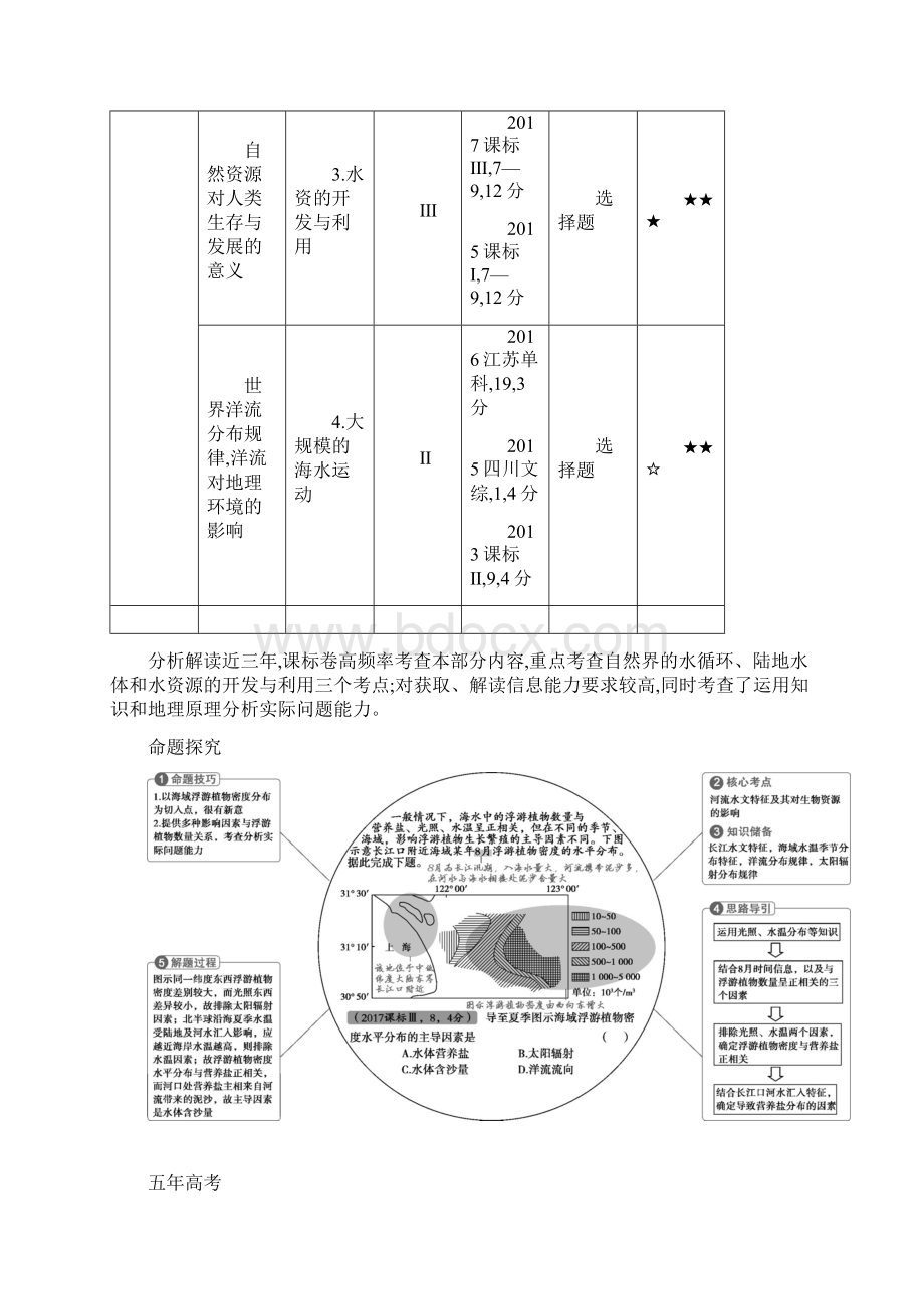 一轮复习课标版版高考地理 专题四 地球上的水 学案+Word版含答案文档格式.docx_第2页