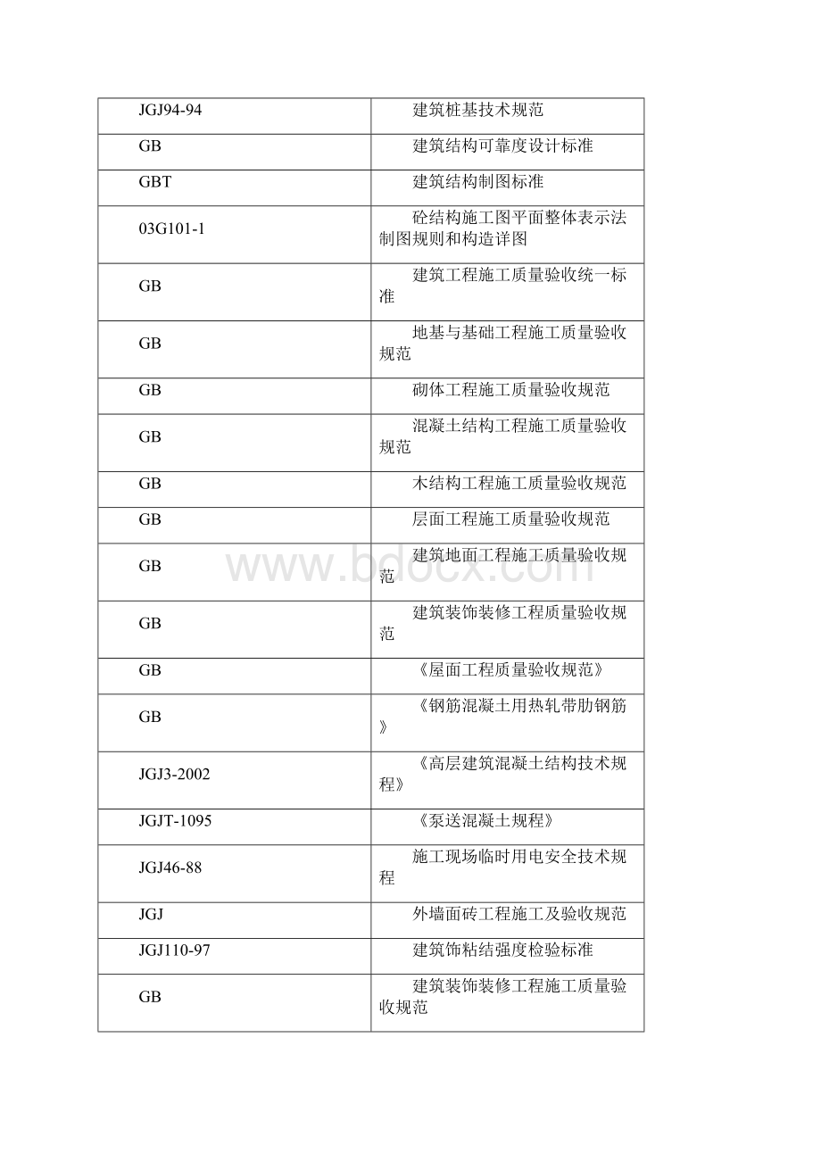 华新广场施工组织设计.docx_第3页