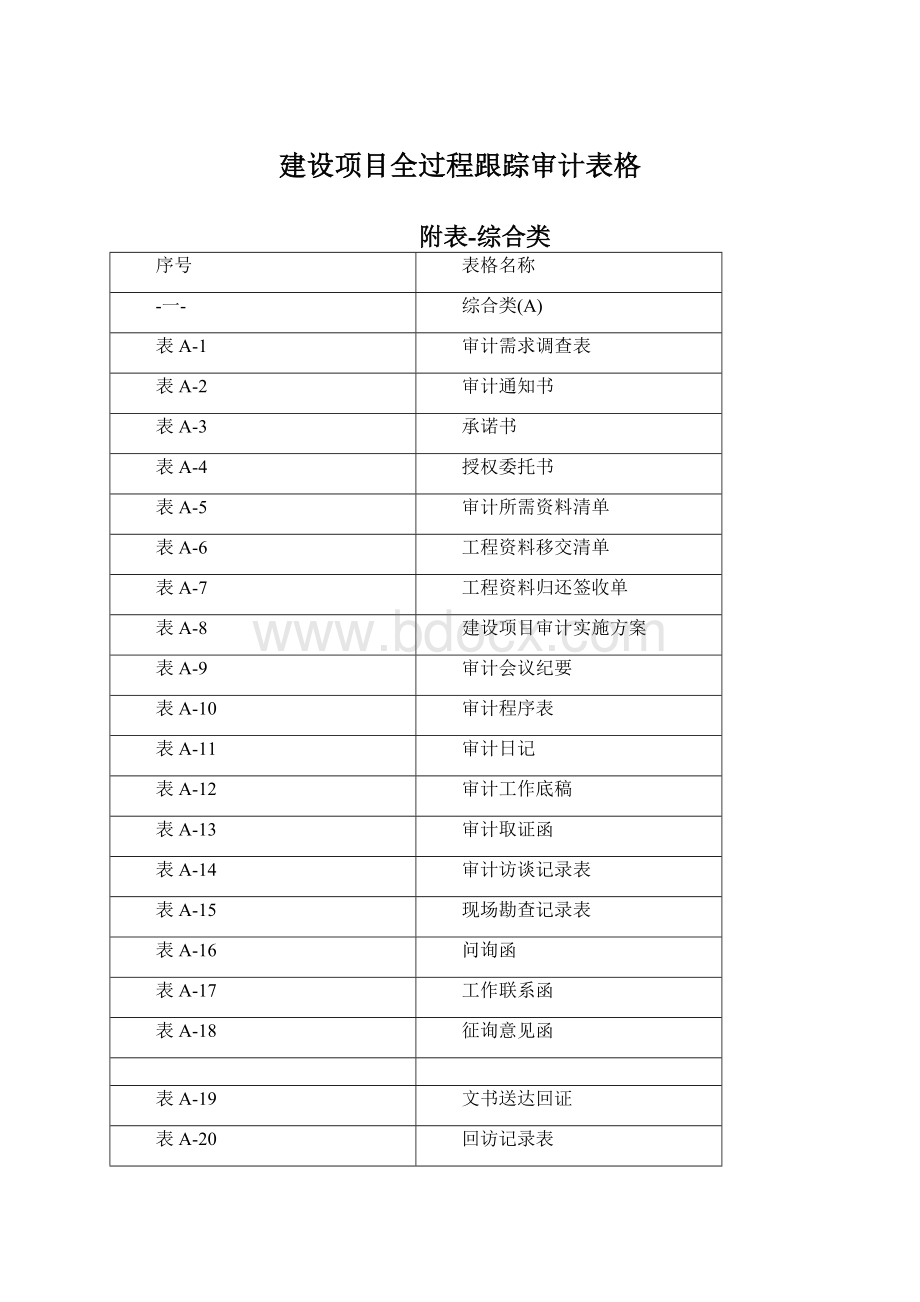 建设项目全过程跟踪审计表格Word文档下载推荐.docx