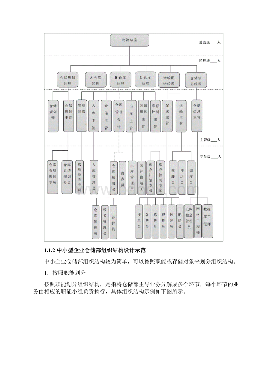 仓储精细化管理全案一.docx_第2页