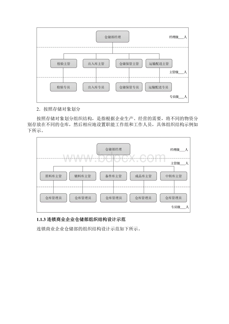 仓储精细化管理全案一.docx_第3页