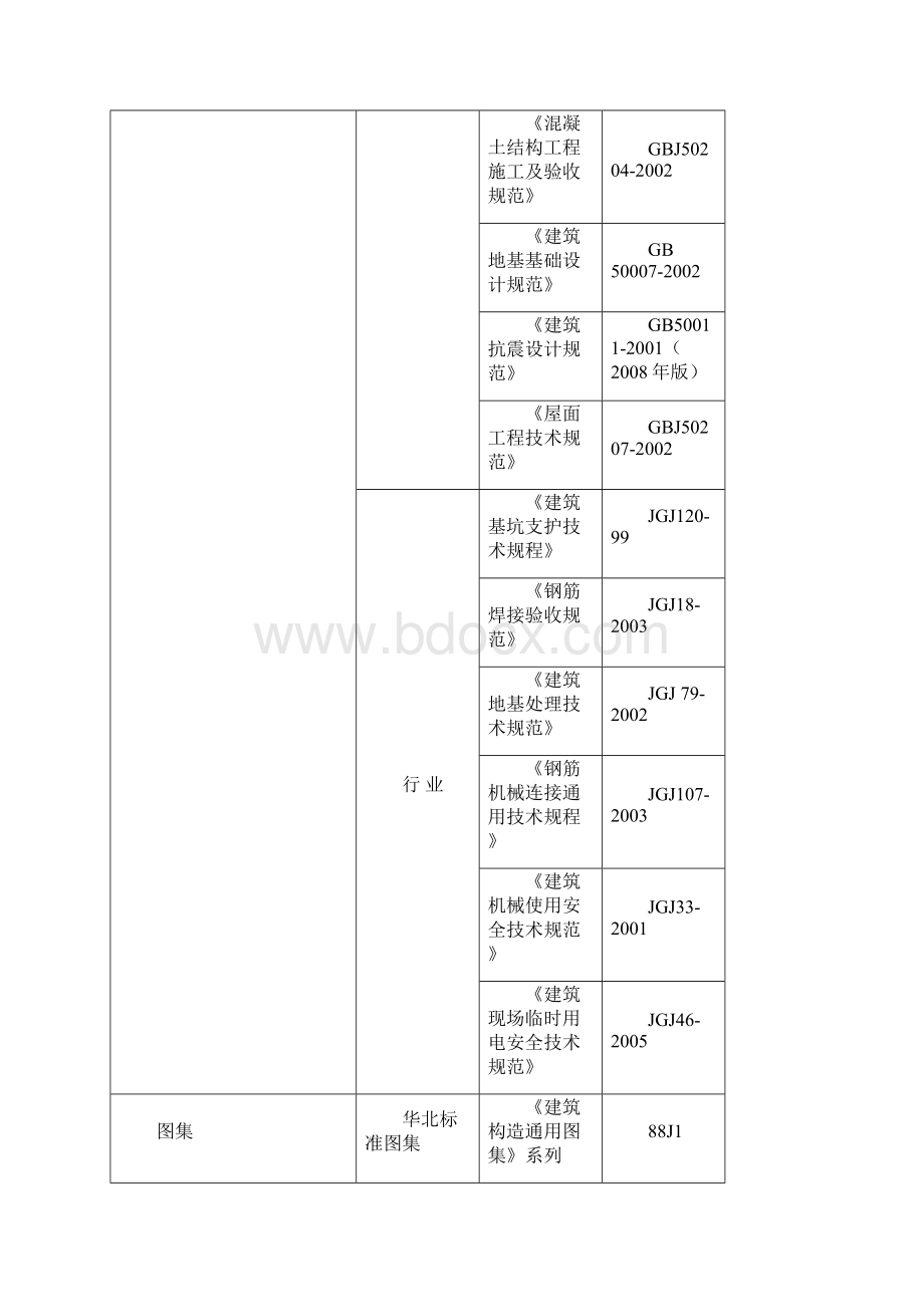 邯钢老区钢轧系统改造项目轧钢工程厂房柱基础工程施工组织设计文档格式.docx_第2页