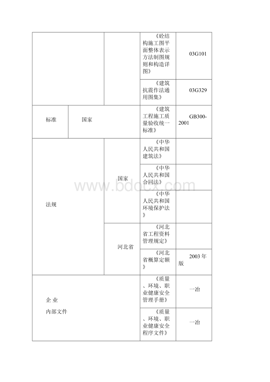 邯钢老区钢轧系统改造项目轧钢工程厂房柱基础工程施工组织设计文档格式.docx_第3页