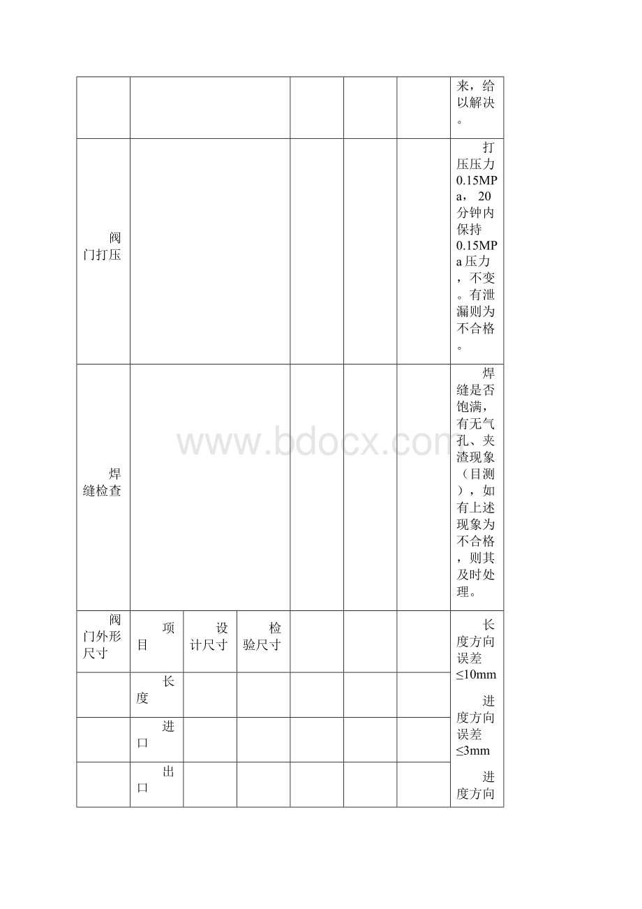 阀门检验标准.docx_第2页