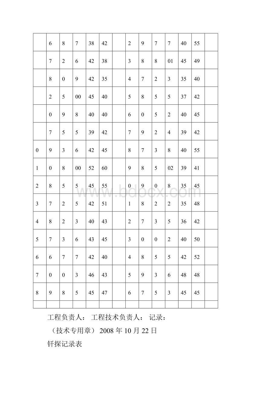 钎探记录表.docx_第3页