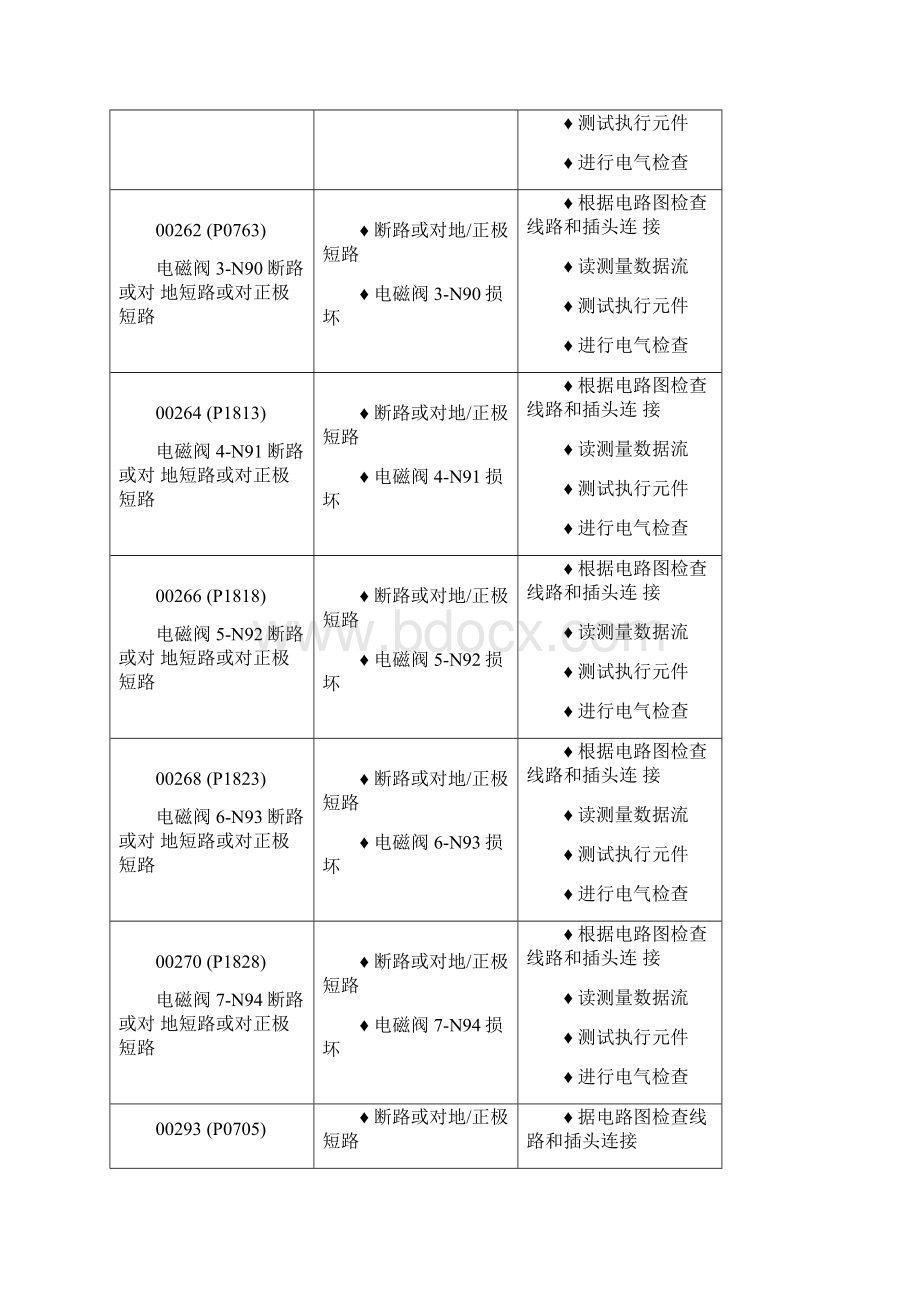 车汽维修技术自动变速箱系统自诊断大学毕设论文文档格式.docx_第3页