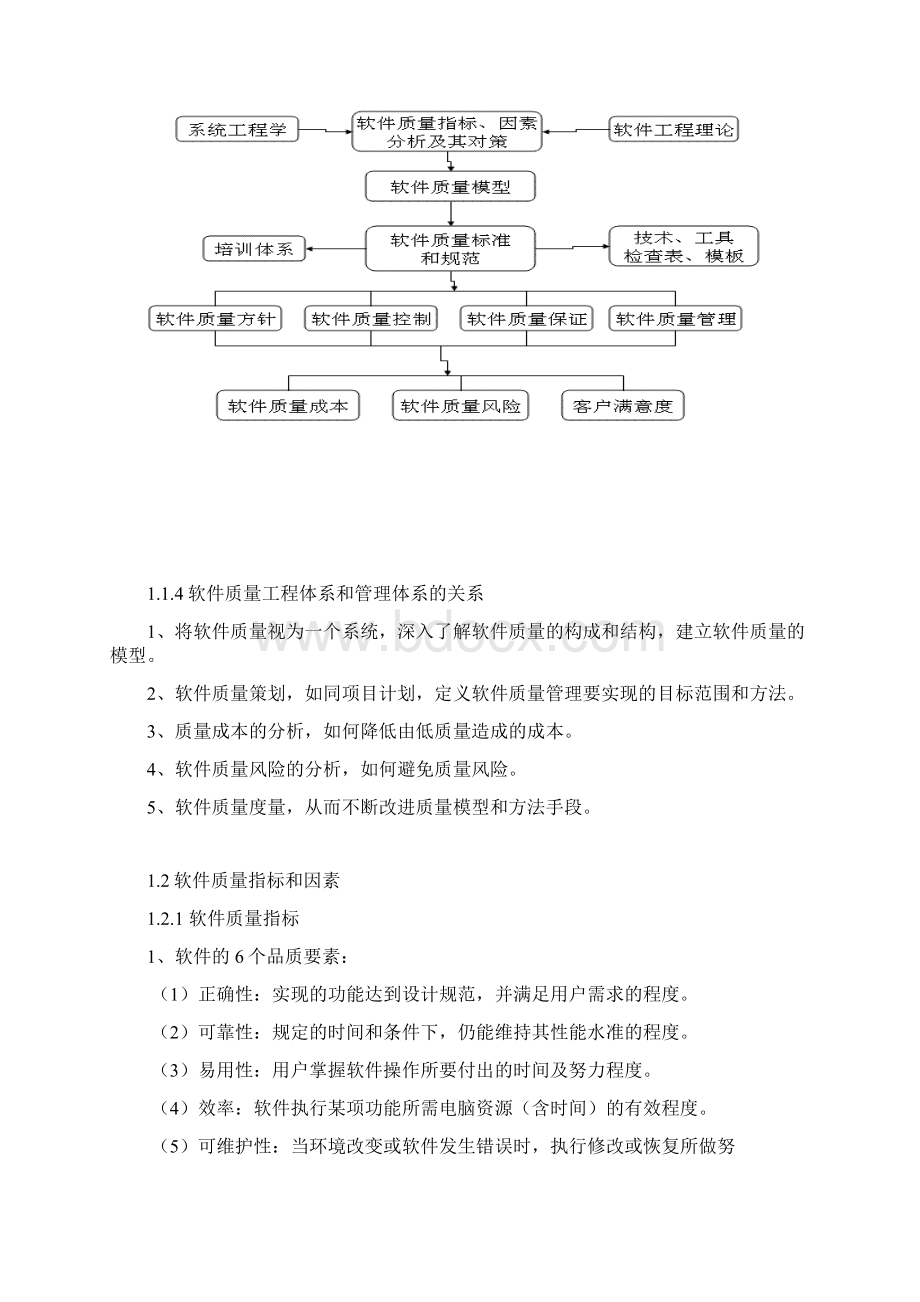 软件质量工程体系的总结Word格式.docx_第3页