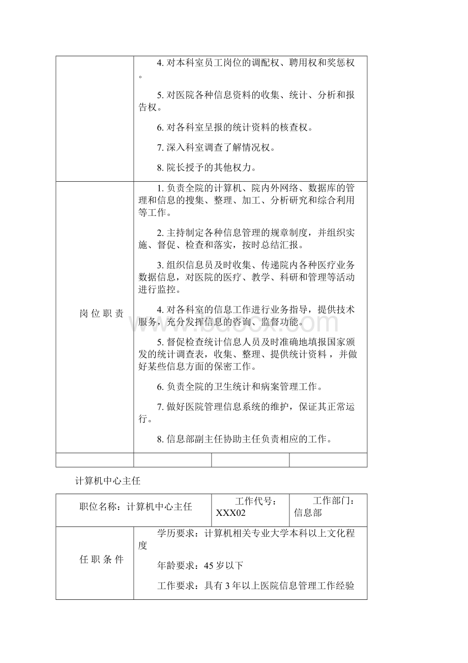 三级综合医院信息部管理制度文档格式.docx_第3页