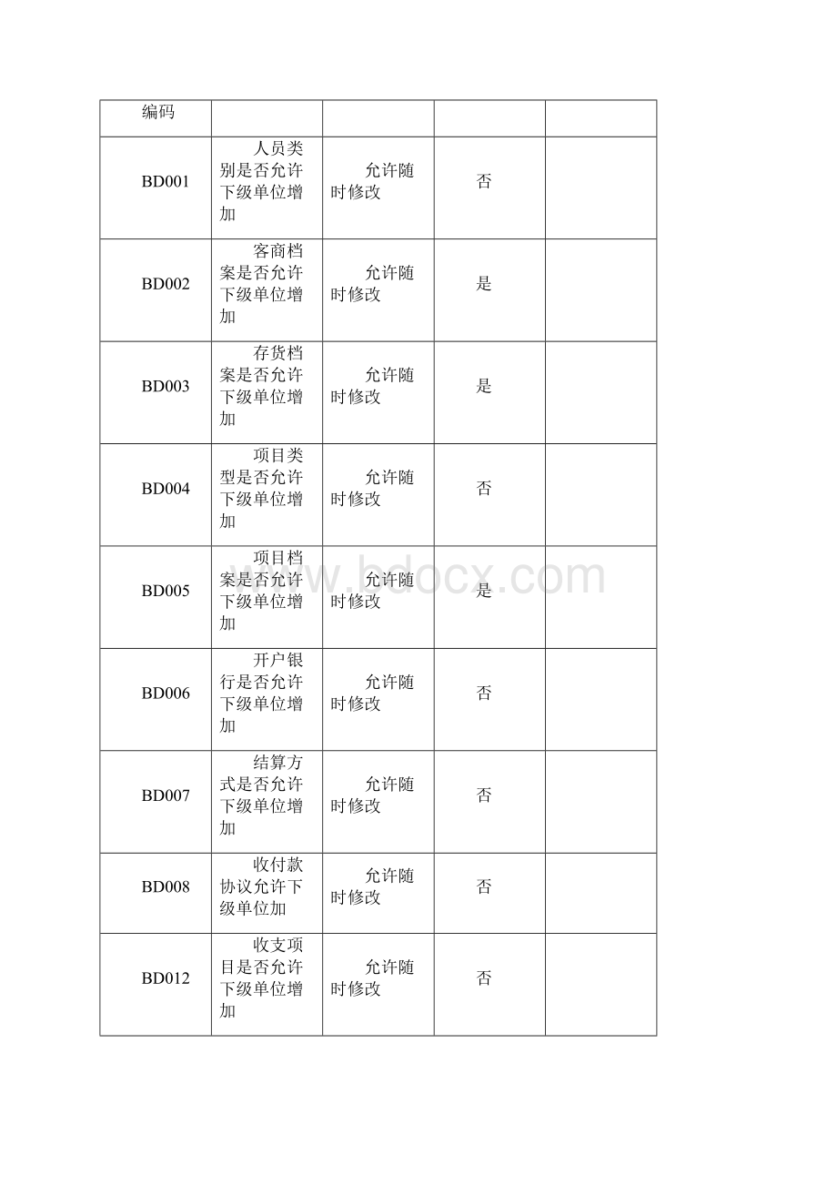 中建三局集中财务管理实施方案.docx_第2页