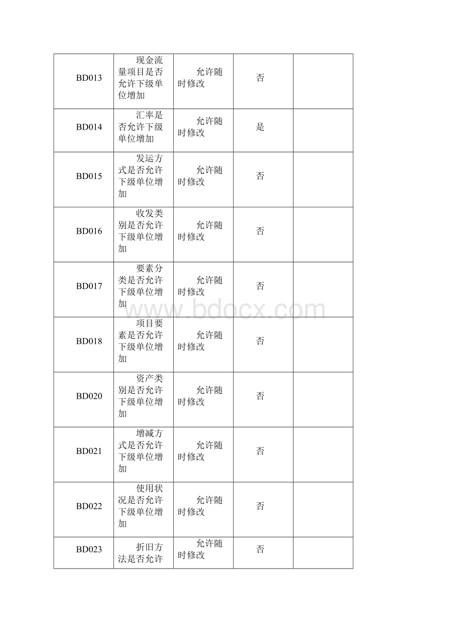 中建三局集中财务管理实施方案.docx_第3页