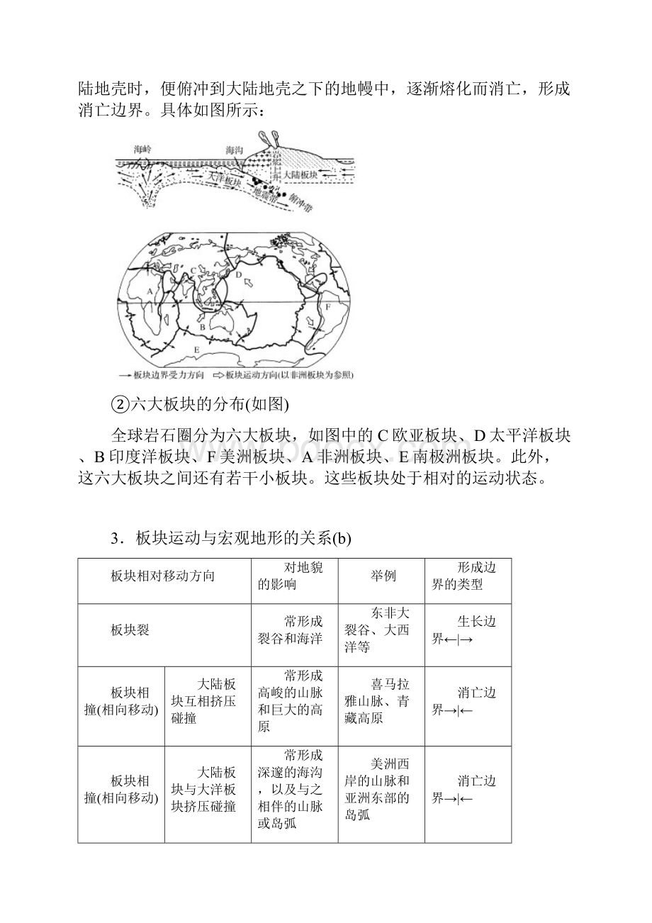 内外力作用与地表形态学考专题复习.docx_第2页