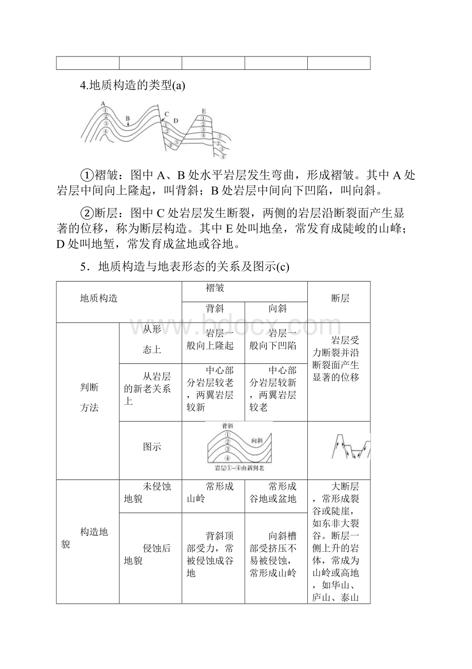 内外力作用与地表形态学考专题复习Word文档格式.docx_第3页