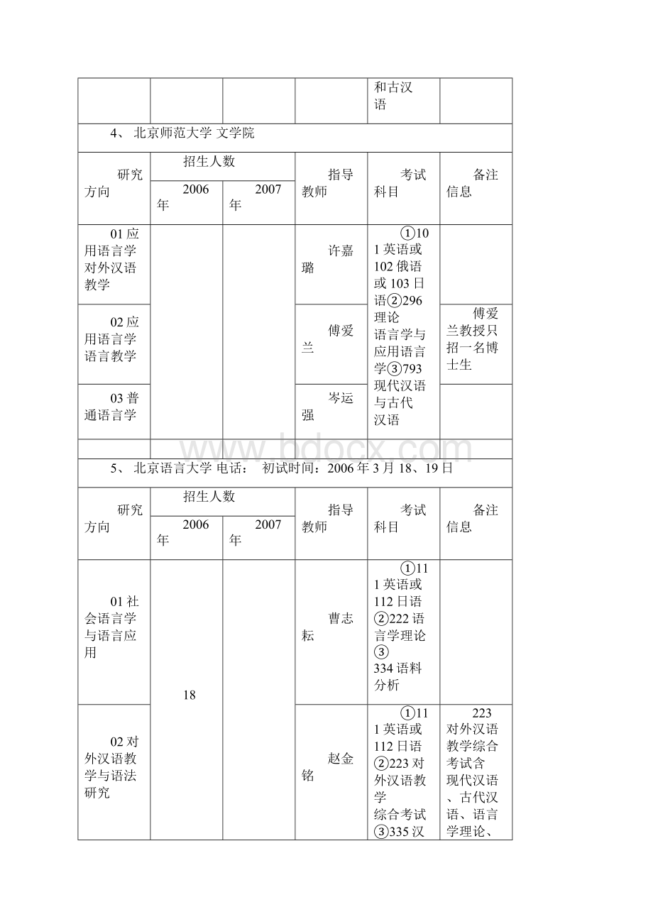 全国对外汉语博士点院校.docx_第3页