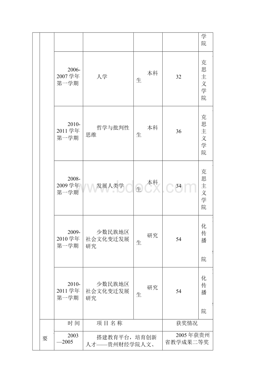 教改重点项目基于能力培养和提升的地方财经院校专业建设Word格式文档下载.docx_第3页