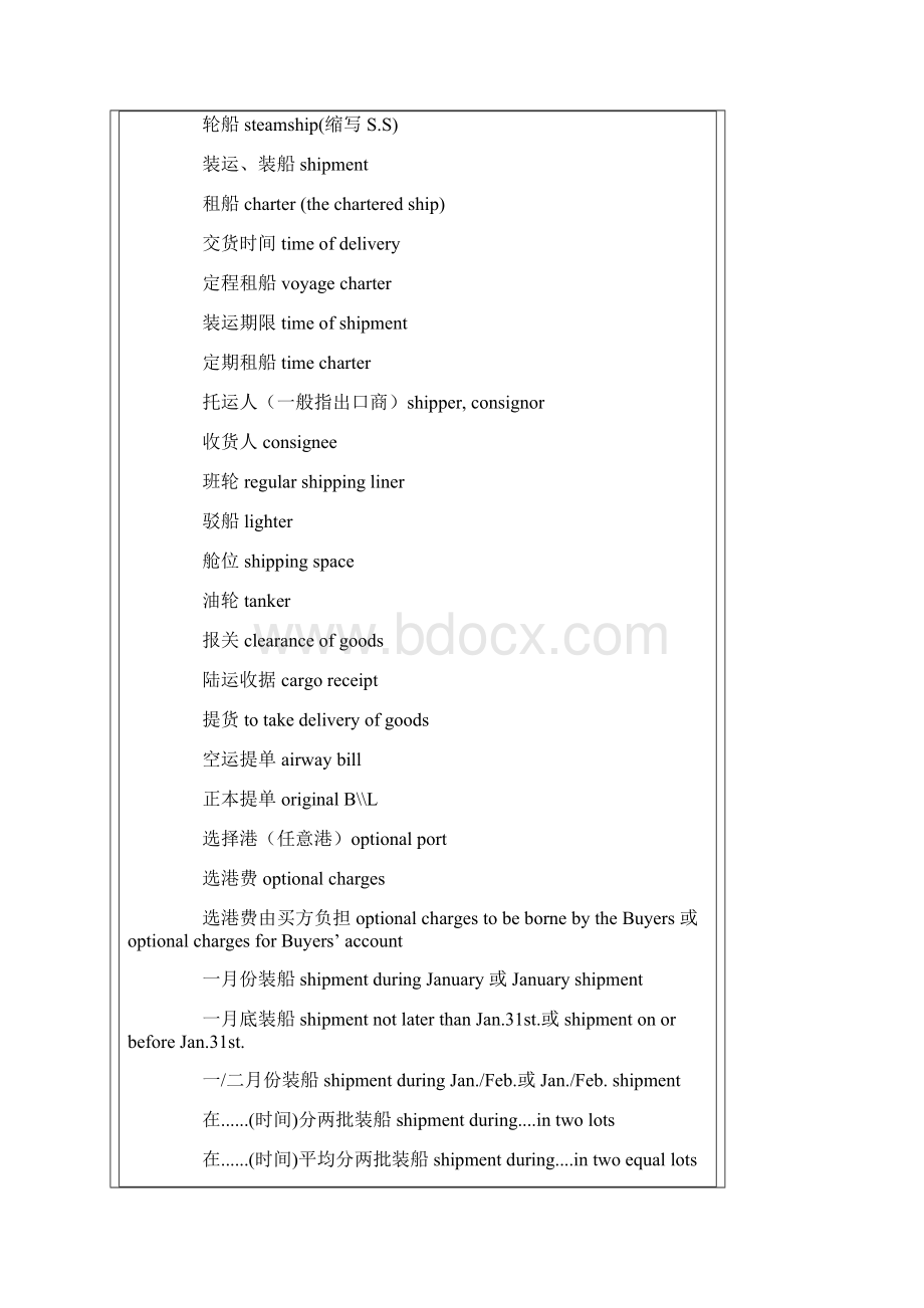 进出口贸易 外贸常用英语词汇.docx_第3页