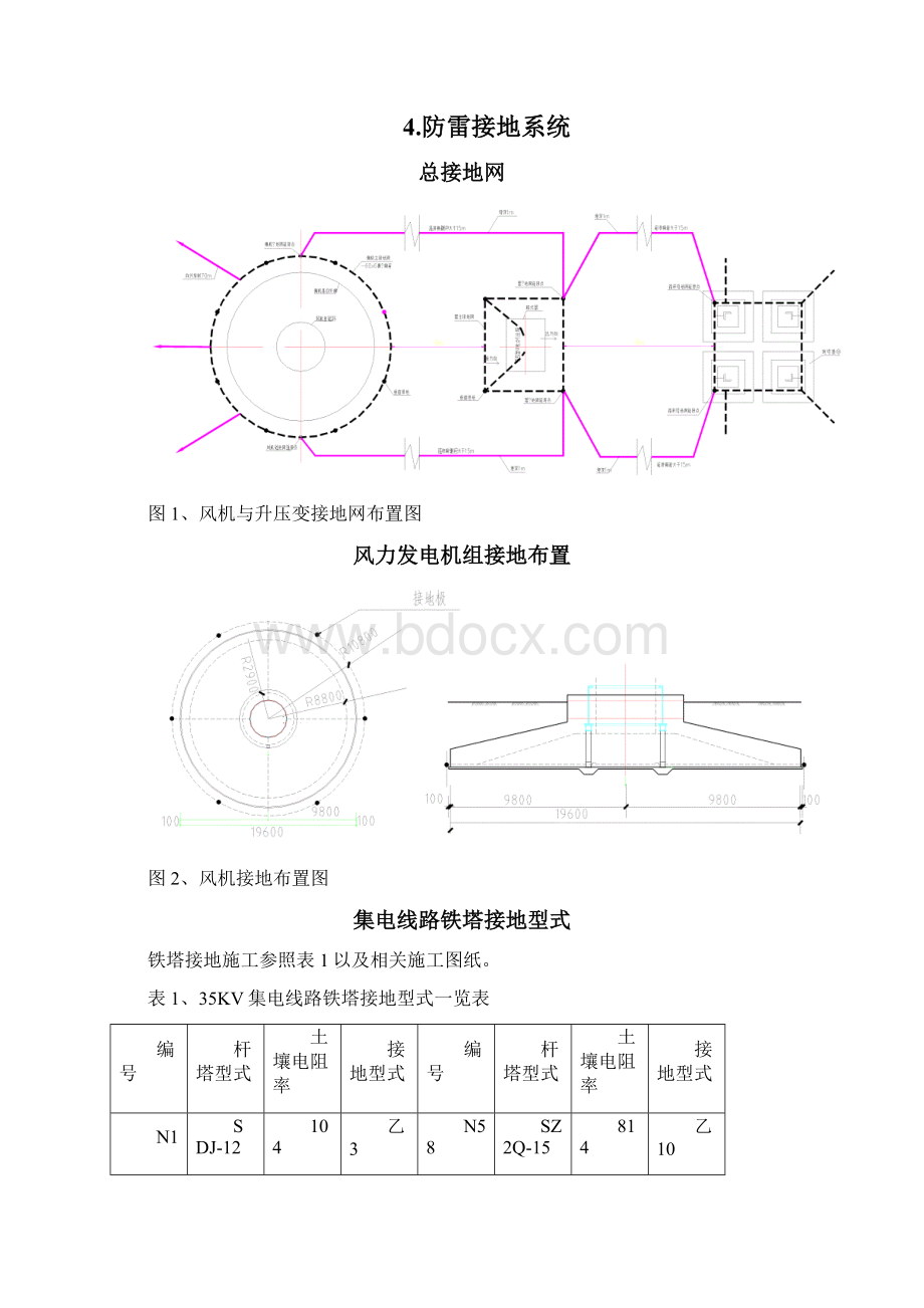 风力发电机组防雷接地施工专项方案.docx_第2页