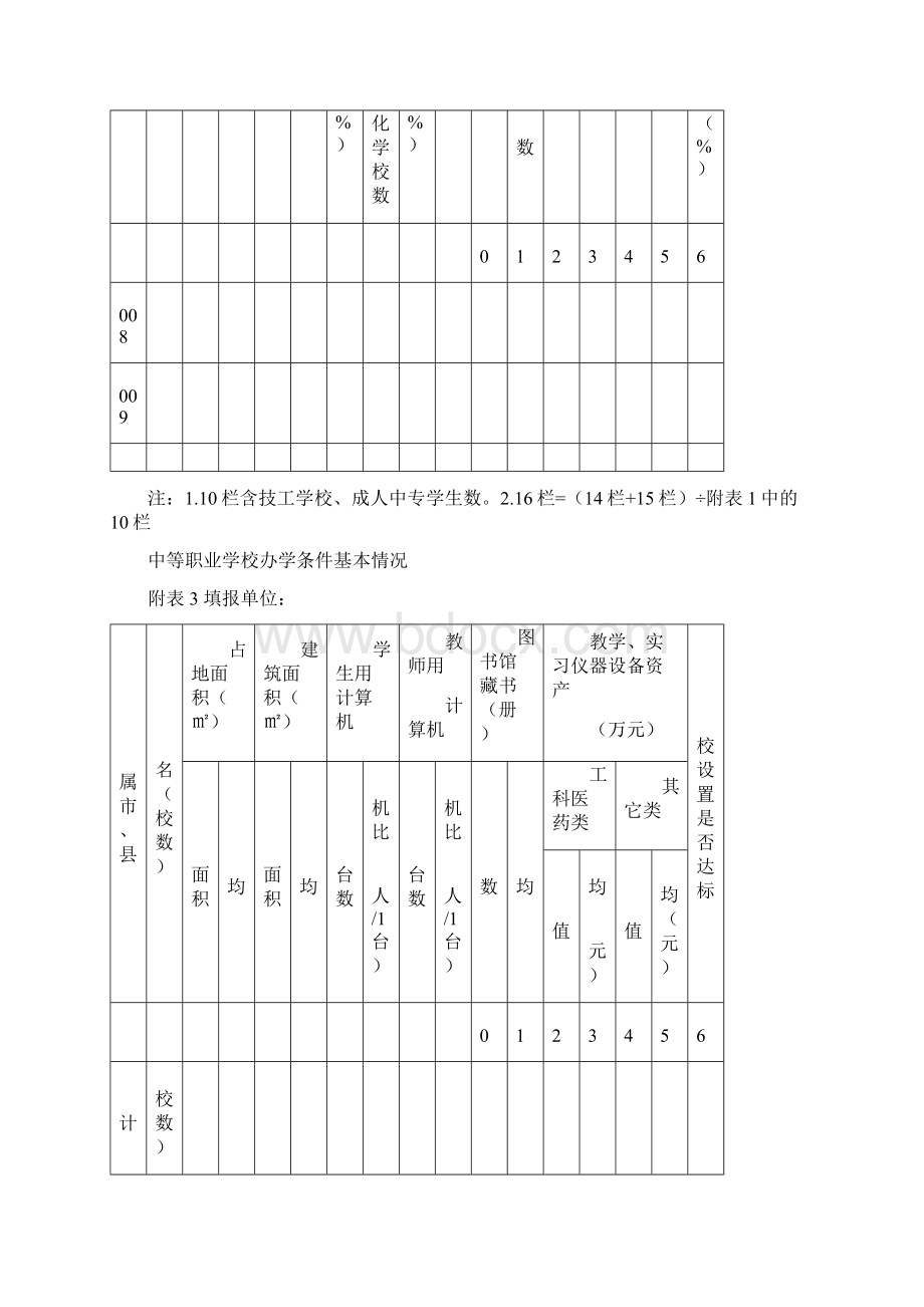 原自评表.docx_第2页