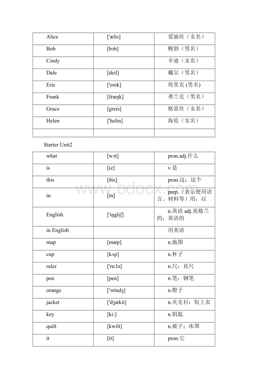 新人教版七年级上册英语单词表.docx_第2页