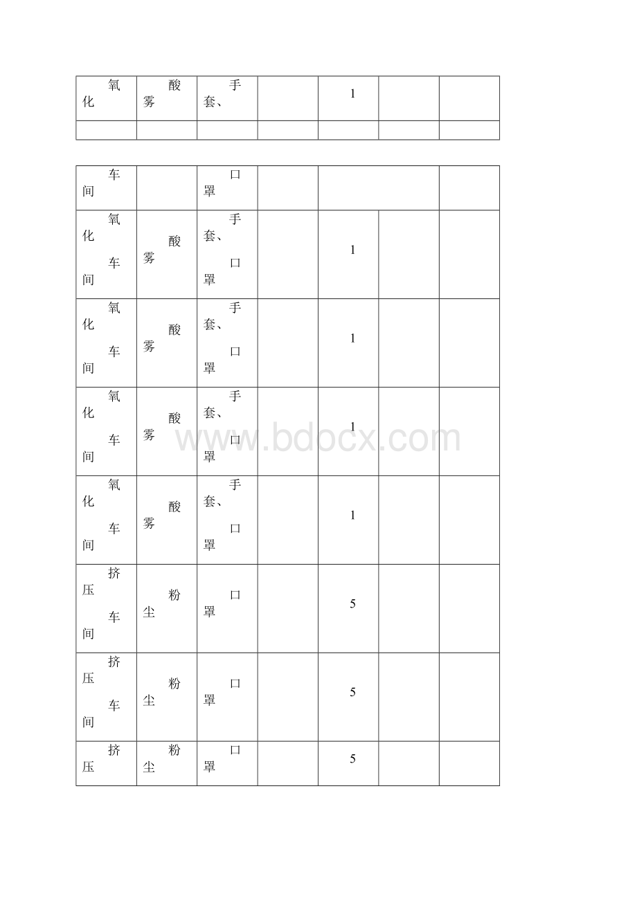 个人防护用品的购买发放使用记录.docx_第2页