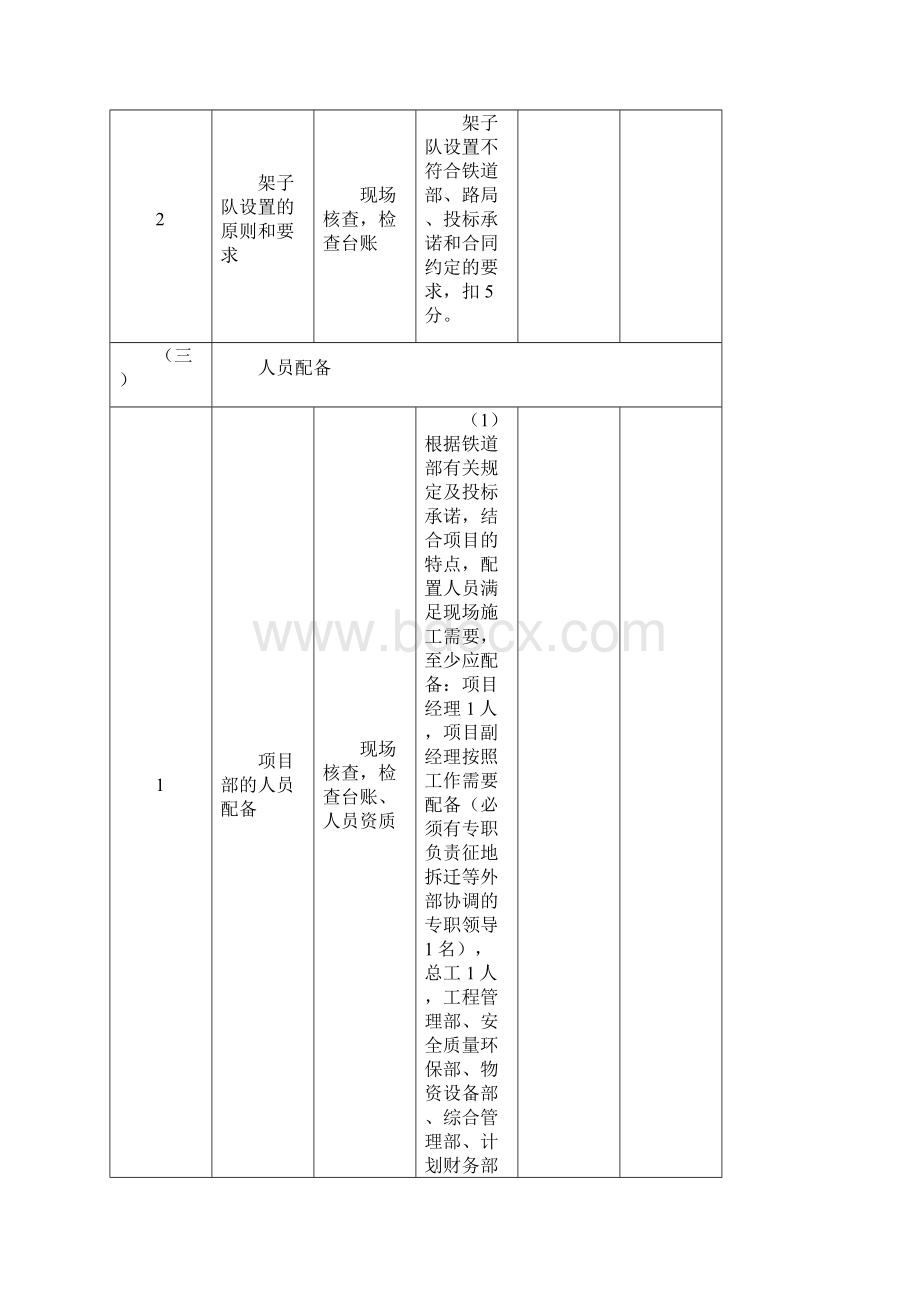 成都铁路局标准化项目部检查评Word文件下载.docx_第2页