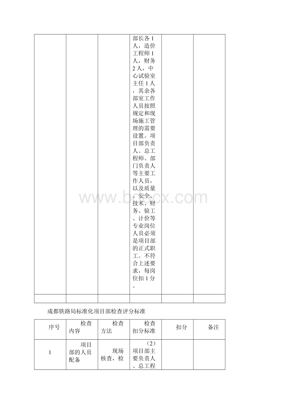 成都铁路局标准化项目部检查评Word文件下载.docx_第3页