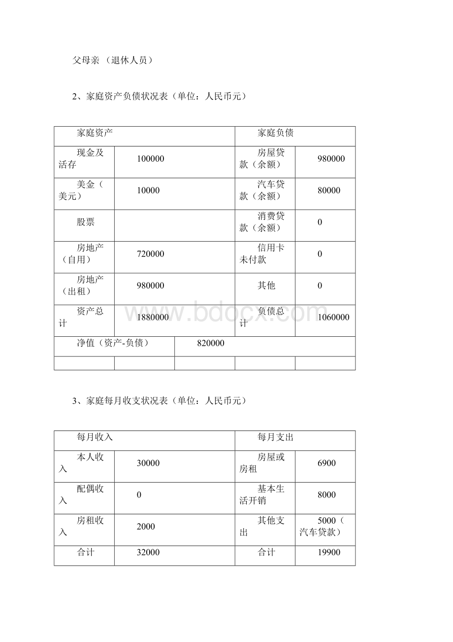 个人理财规划报告Word下载.docx_第2页