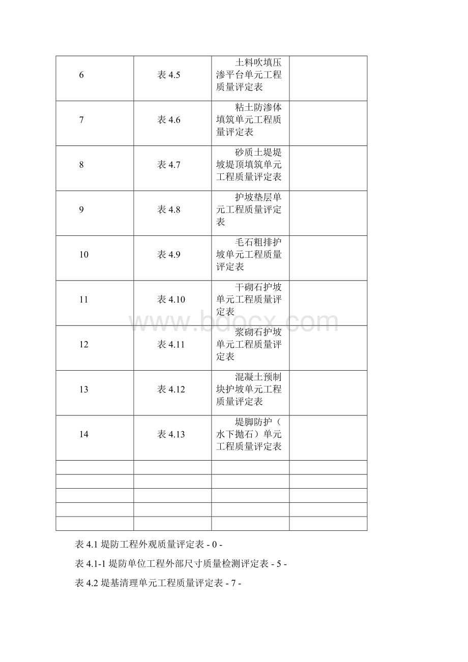 水利水电堤防工程外观质量及单元工程质量评定表.docx_第2页