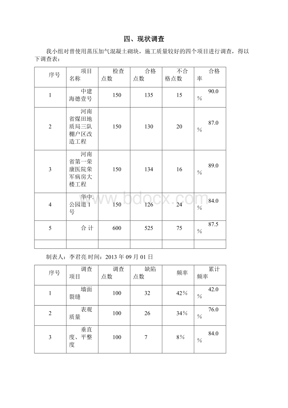 工程QCQC成果提高蒸压加气混凝土砌块墙体施工质量.docx_第3页