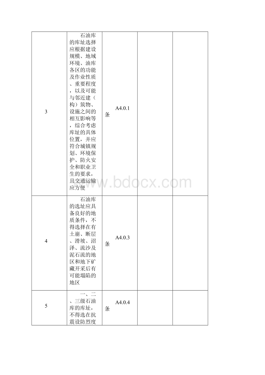 石油库安全检查表63依据最新标准Word文档格式.docx_第2页