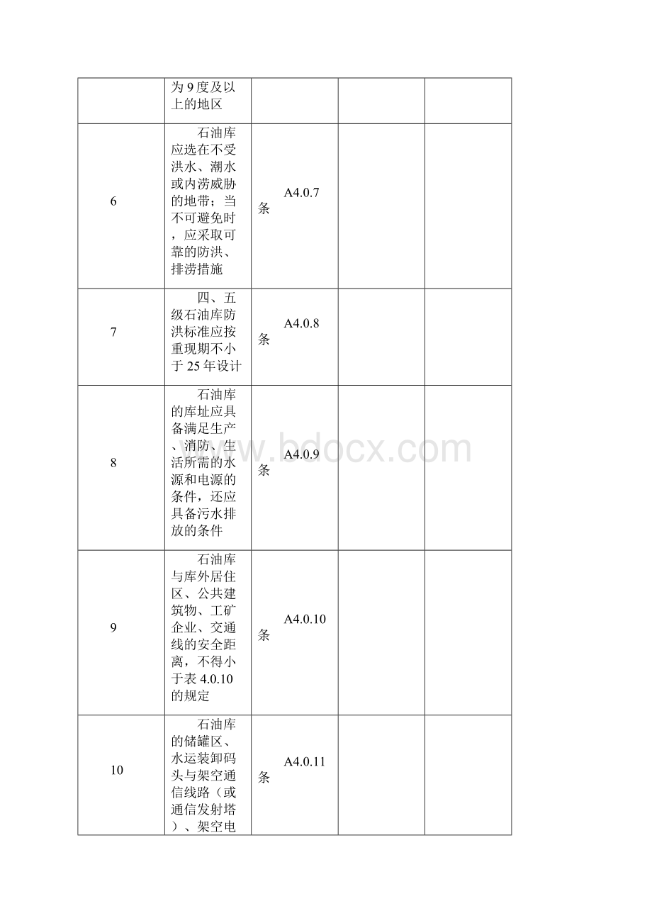 石油库安全检查表63依据最新标准Word文档格式.docx_第3页